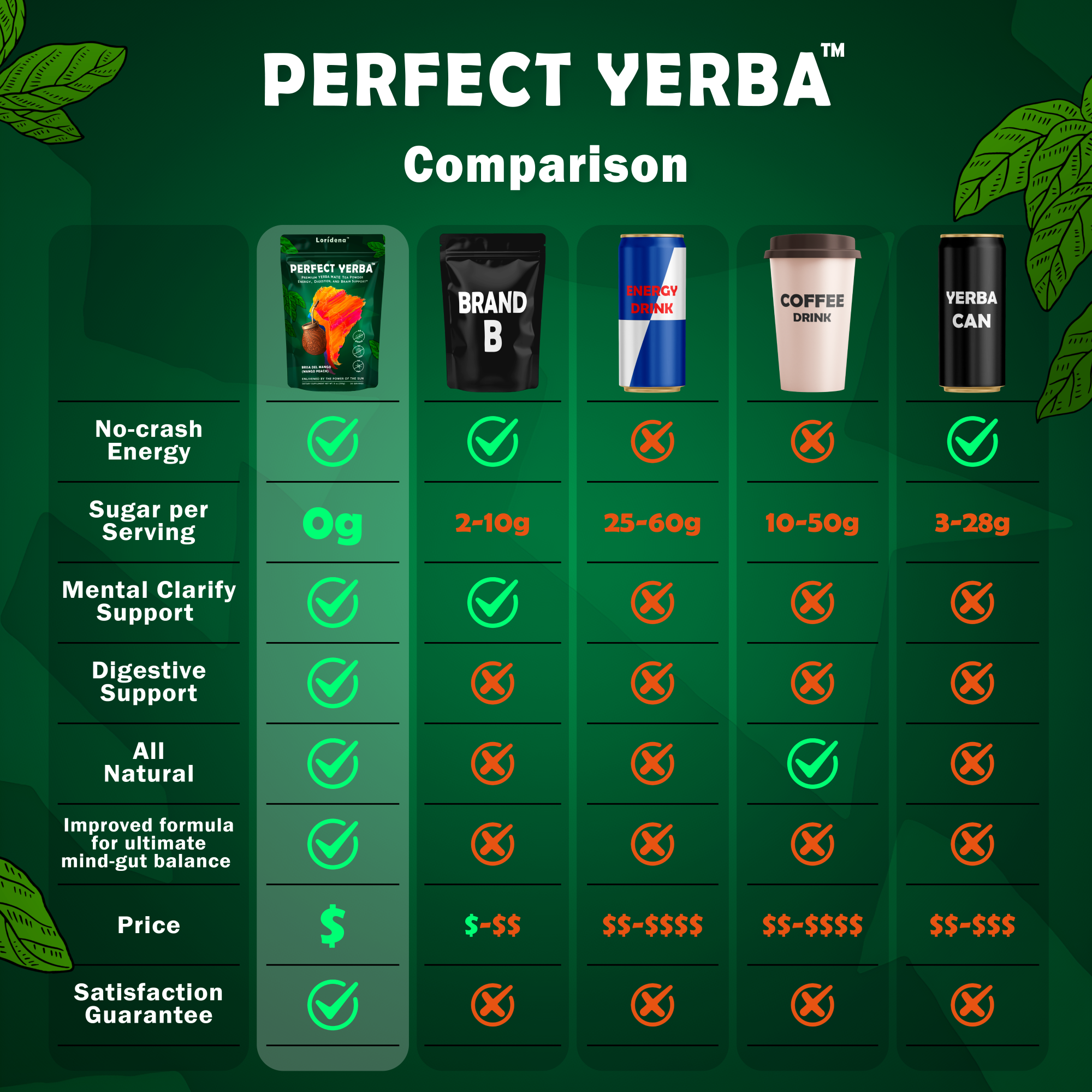 Perfect Yerba - Mango Peach