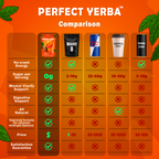 Perfect Yerba - Orange Tangerine